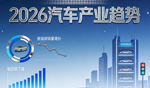 2026��������ҵ������ô������Щ����ֵ�ù�ע